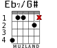 Eb7/G# for guitar - option 2