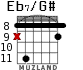 Eb7/G# for guitar - option 3