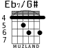 Eb7/G# for guitar