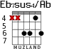 Eb7sus4/Ab for guitar - option 4
