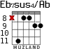 Eb7sus4/Ab for guitar - option 5