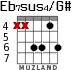 Eb7sus4/G# for guitar - option 4