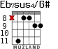 Eb7sus4/G# for guitar - option 5
