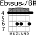 Eb7sus4/G# for guitar