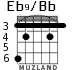 Eb9/Bb for guitar - option 3
