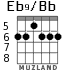 Eb9/Bb for guitar - option 4