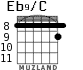 Eb9/C for guitar - option 1