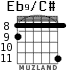 Eb9/C# for guitar - option 4