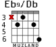 Eb9/Db for guitar - option 2