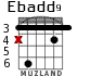 Ebadd9 for guitar - option 3