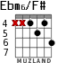Ebm6/F# for guitar - option 2
