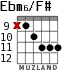 Ebm6/F# for guitar - option 5