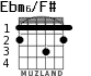 Ebm6/F# for guitar - option 1