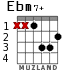 Ebm7+ for guitar