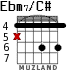 Ebm7/C# for guitar