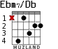 Ebm7/Db for guitar - option 2