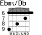 Ebm7/Db for guitar - option 3