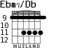 Ebm7/Db for guitar - option 4