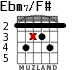 Ebm7/F# for guitar - option 3