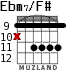 Ebm7/F# for guitar - option 5