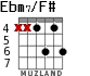 Ebm7/F# for guitar - option 1