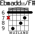 Ebmadd11/F# for guitar - option 3