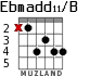Ebmadd11/B for guitar - option 1