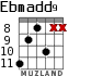 Ebmadd9 for guitar - option 2