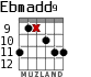 Ebmadd9 for guitar - option 3