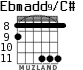 Ebmadd9/C# for guitar - option 1