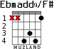 Ebmadd9/F# for guitar - option 2