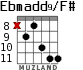 Ebmadd9/F# for guitar - option 4