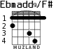 Ebmadd9/F# for guitar - option 1