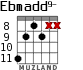 Ebmadd9- for guitar - option 3
