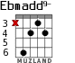 Ebmadd9- for guitar