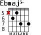 Ebmaj5+ for guitar - option 4
