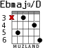 Ebmaj9/D for guitar - option 2