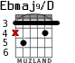 Ebmaj9/D for guitar - option 1