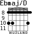 Ebmaj/D for guitar - option 7