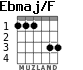 Ebmaj/F for guitar - option 2