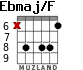 Ebmaj/F for guitar - option 3