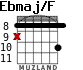 Ebmaj/F for guitar - option 4