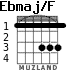 Ebmaj/F for guitar - option 1