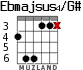 Ebmajsus4/G# for guitar - option 2