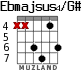 Ebmajsus4/G# for guitar - option 1