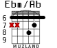 Ebm/Ab for guitar