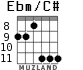 Ebm/C# for guitar - option 3