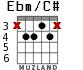 Ebm/C# for guitar - option 1