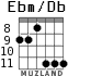 Ebm/Db for guitar - option 3
