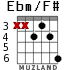 Ebm/F# for guitar - option 3